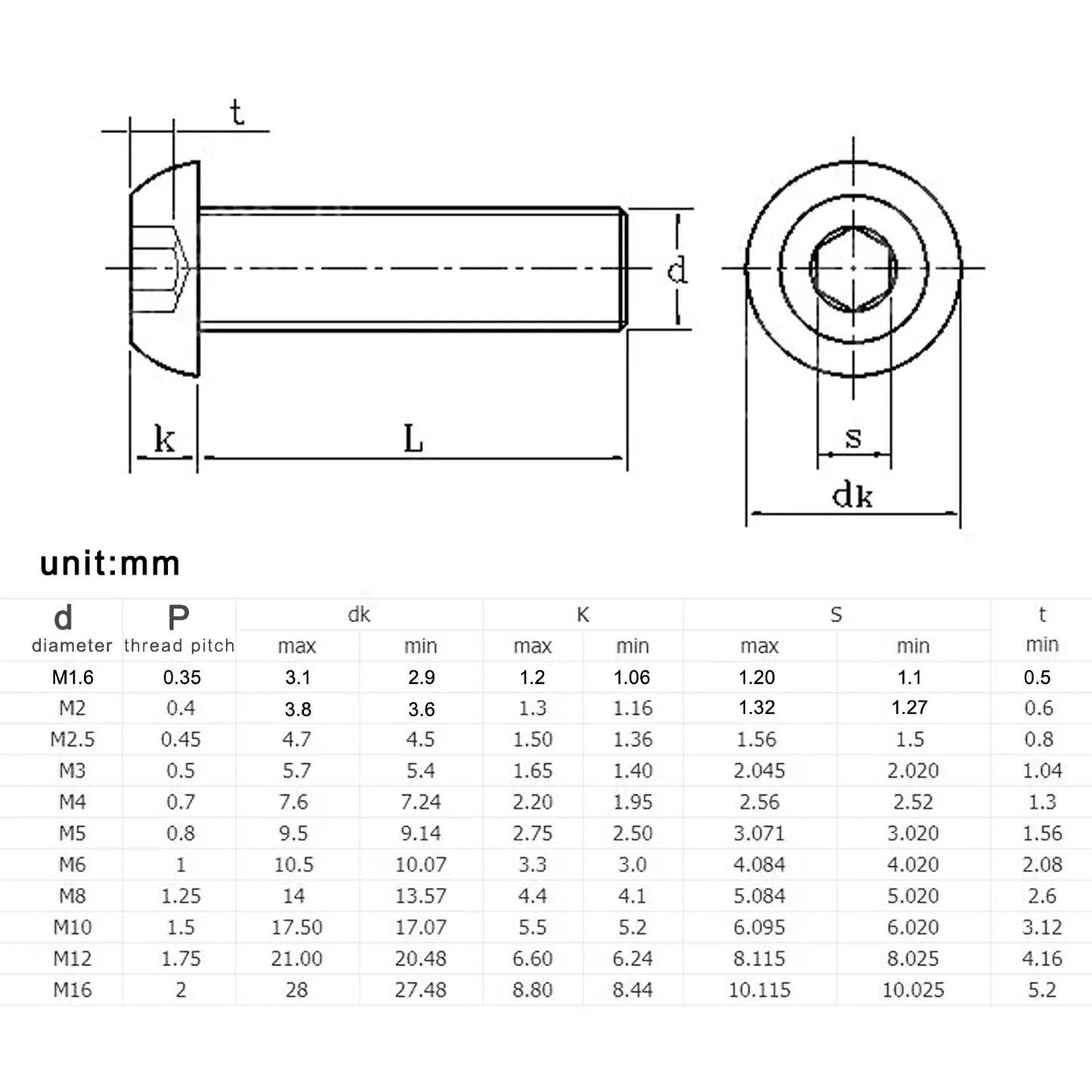 10/50pcs M1.6 M2 M2.5 M3 M4 M5 M6 M8 Black Grade 10.9 Steel ISO7380 Hexagon Hex Socket Head Button Mushroom Allen Bolt Screw