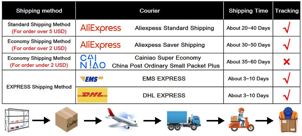 0.2-10ML Plastic Garden Seed Storage Bottles Centrifuge Tube Container with Cap Science Laboratory Test Accessories Transparent